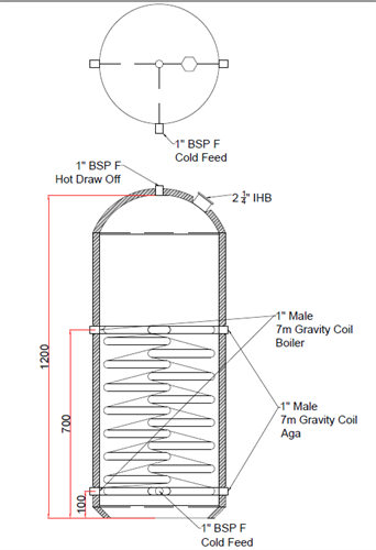 Telford 1200 x 450 Twin Coil Vented Copper Cylinder